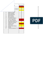 Daftar Nilai Xi BDP