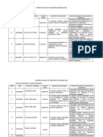 Informe de Avance de Aprendizaje Primaria 2022