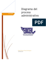 Diagrama Proceso Administrativo