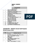 Wasdal Yanmed-Rs Rujukan 2021