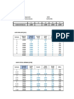 Molitalia - MRP - Lotes