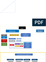 Ciclos, Consideraciones Teóricas Vs Reales