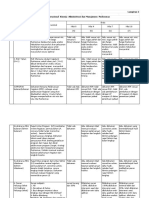 DO Dan TARGET PKP 2022 FIX1