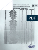 Semester 1st Result For Batch 2020