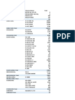 Chemical Usage Juni 2021 - Mei 2022 - Solvent