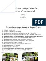 Formaciones Vegetales Del Ecuador Continental Costa Sierra Amazonía