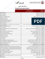 Abu Dhabi Positive FDI List