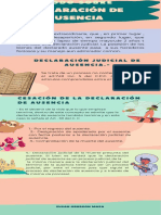 Infografia de Derecho de Persona