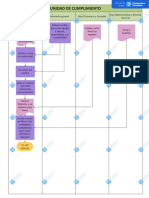 Diagrama de Procesos Por Areas