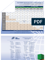 Incoterms 2020 Rules Chart of Responsibility: Any Transport Mode Sea/Inland Waterway Transport Any Transport Mode