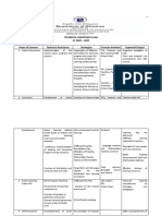 Technical Assistance Plan SY 2020 - 2021 Areas of Concern Technical Assistance Strategies Persons Involved Expected Output