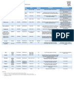 Cuadro Comparativo Suturas Yanez P