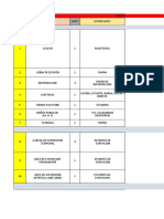 Analisis de Areas