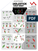 Joshtrade Candlestick Chart Pattern