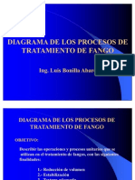 Tratamiento de Fangos