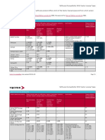 Software Compatibility With Vector License Types