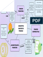 Conceptos Basicos de Finanzas (Cuadro Sinoptico Interrelacionado)