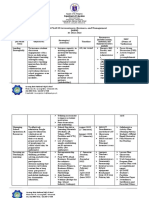 Department Action Plan ABM