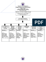 School DRRM Roles and Responsibilities