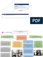 Organizador Visual Sobre Técnicas de Selección de Personal y Proceso de Reclutamiento