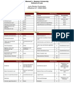 MLQU School of Law Curriculum A.Y. 2022 2023