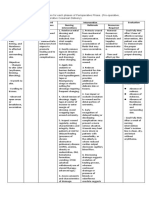 Assessment Nursing Diagnosis Expected Outcomes Intervention Evaluation Nursing Interventions Rationale Resources Required