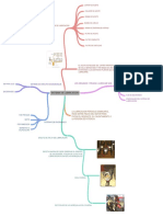 Mapa Mental Sistema - de - Lubricacion