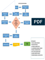 Flujograma de Nyección Intravenosa