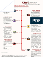 Evolucion Computadoras