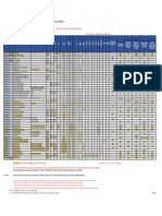 Offre de Places Mobilité 4A 2022-23