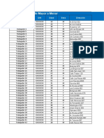 Tema 5. - Ordenar y Filtrar, Validación de Datos, Tablas de Datos, Auditorías