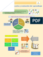 Infografia Actividad 6 Investigación