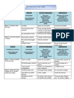 Evaluacíonn Aplicativa N°3