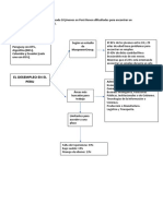 Mapa Conceptual