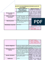 Cuadro Comparativo de Regímenes Pensionales en Colombia