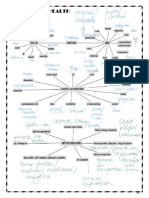 Vocabulary Unit 3