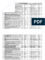 Second QTR Awards Fy 21 22