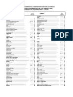 Diccionario de Indices Unificados