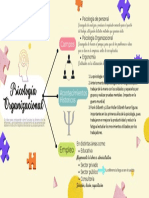 Mapa Psicologia Organizacional