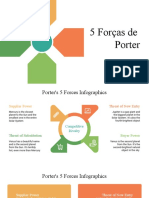 5 Forças de Porter