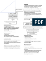 Laryngeal Obstruction