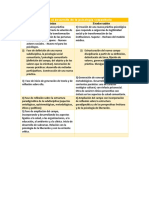 Fases en El Desarrollo de La Psicología Comunitaria