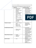 Block - Aaa - Gelect3 Midterm Assessment 2b Chapter 7 Earth's Biomes