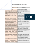 Cuadro Comparativo Rogers y Ellis 1