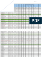 2022 S&E & Budget Template Amended