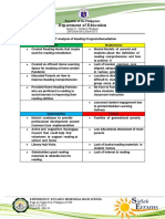 SWOT Analysis 2