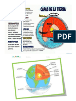 Capas de La Tierra