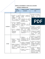 Planes de Desarrollo Económico y Social de La Nación