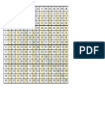 Tablas de Multiplicar