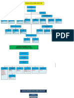 Sdo DRRM Structure